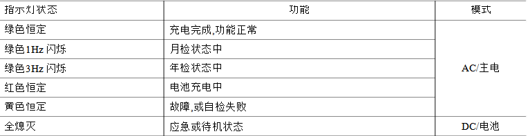 LED應(yīng)急電源裝置指示燈.png